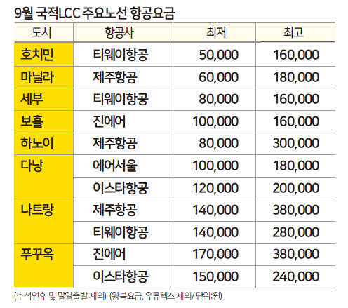 에디터 사진